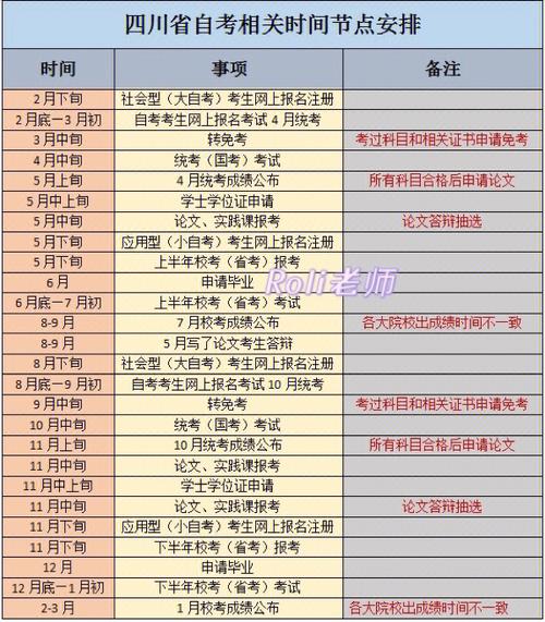 2024年四川自考报名及考试时间安排 2024年四川自考报名及考试时间安排 - 腿腿教学网