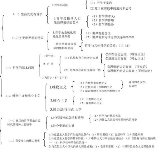 2024年政治自考本科必备知识点整理 2024年政治自考本科必备知识点整理 - 腿腿教学网