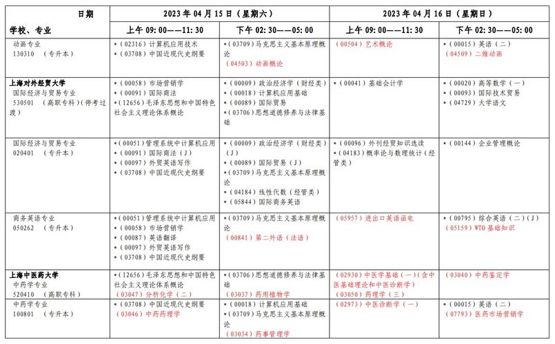 2024年4月自考科目及考试时间安排 2024年4月自考科目及考试时间安排 - 腿腿教学网