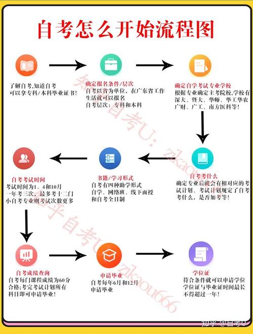 自考本科预报名的方法有哪些? 自考本科预报名的方法有哪些? - 腿腿教学网