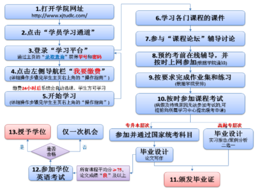 如何报考网络教育课程? 如何报考网络教育课程? - 腿腿教学网