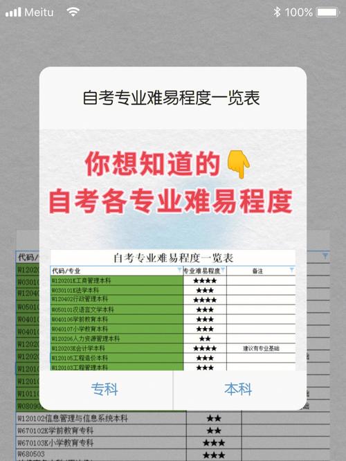 自考大专：学什么知识？难易程度如何？ - 腿腿教学网