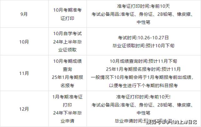 2024年自考本科的学历要求及条件是什么? 2024年自考本科的学历要求及条件是什么? - 腿腿教学网