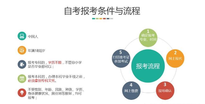 2024年自考本科的学历要求及条件是什么? 2024年自考本科的学历要求及条件是什么? - 腿腿教学网