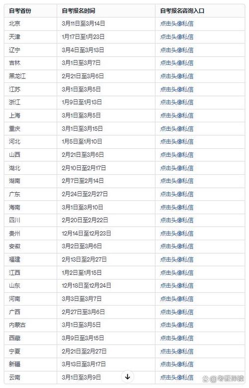 2024年自考本科报名考试时间 - 腿腿教学网