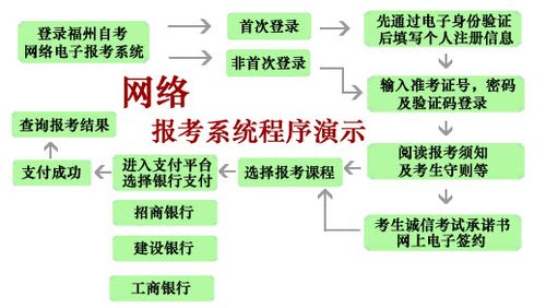 网络教育的报名条件和报考流程具体是怎样的 网络教育的报名条件和报考流程具体是怎样的 - 腿腿教学网