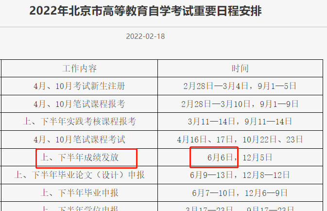 自考成绩公布时间及考后通知 - 腿腿教学网