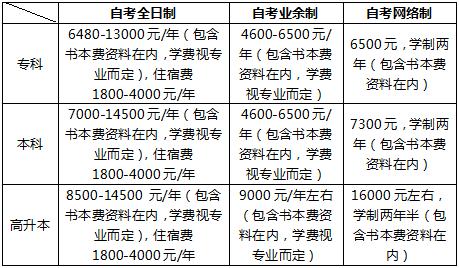 高升专自考流程及费用详解 高升专自考流程及费用详解 - 腿腿教学网