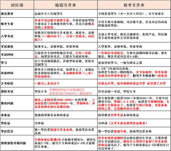 高升专自考流程及费用详解 高升专自考流程及费用详解 - 腿腿教学网