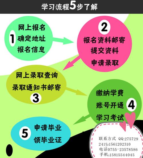 如何报名网络教育课程 如何报名网络教育课程 - 腿腿教学网