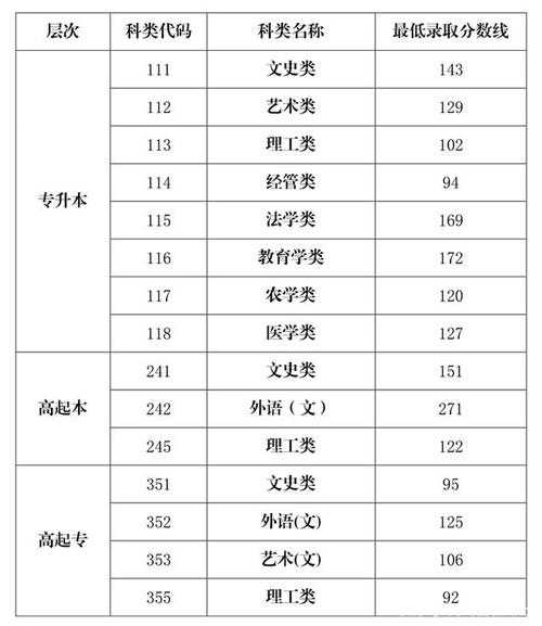 贵州2023年成人高考高起专录取分数线预计为多少 贵州2023年成人高考高起专录取分数线预计为多少 - 腿腿教学网