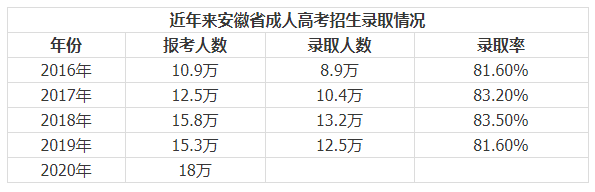 成人高考专升本难度如何？通过率有多高？ - 腿腿教学网