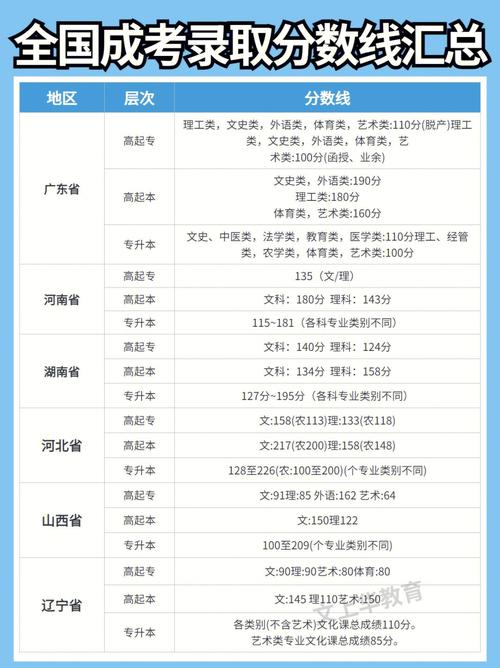 如何优化2023年成人高考录取分数线 如何优化2023年成人高考录取分数线 - 腿腿教学网