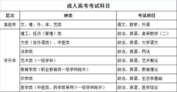 成人高考的难度如何？ - 腿腿教学网