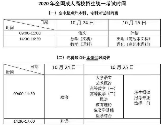 2023年成人高考科目及考试时间解读 - 腿腿教学网