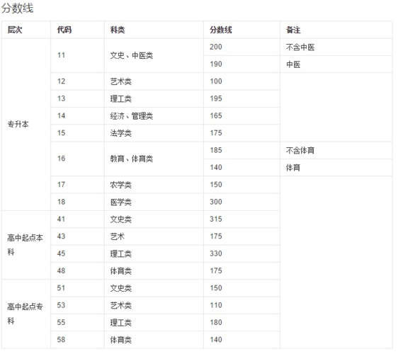 2023年成人高考能得多少分的满分? 2023年成人高考能得多少分的满分? - 腿腿教学网
