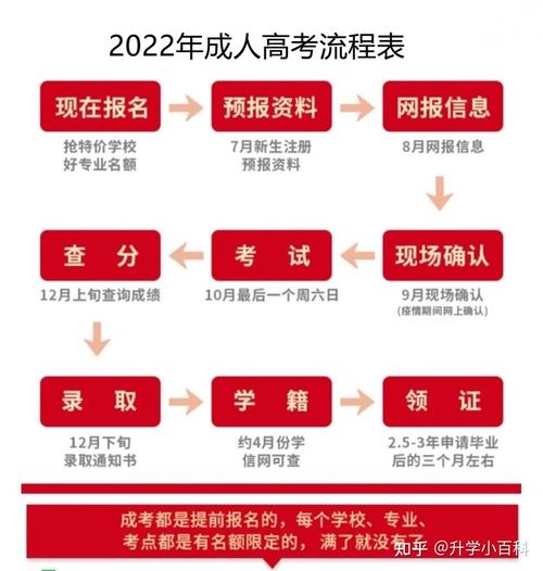 2022年成人高考毕业生需要继续上学吗？ - 腿腿教学网
