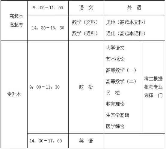 四川省2023年成人高考考试时间和科目安排 - 腿腿教学网