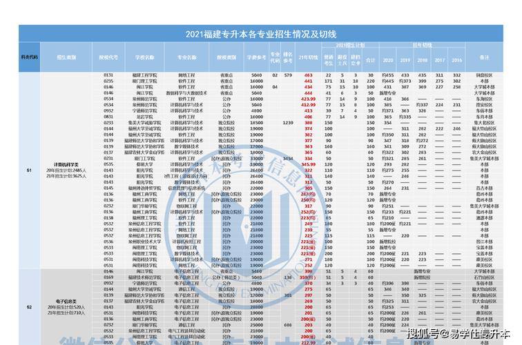 2023年成人高考专升本录取分数线如何确定? 2023年成人高考专升本录取分数线如何确定? - 腿腿教学网