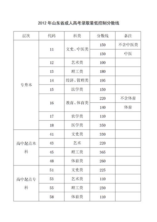 2023年成人高考专升本录取分数线如何确定? 2023年成人高考专升本录取分数线如何确定? - 腿腿教学网