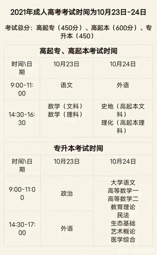 成人高考专升本难度及通过率如何? 成人高考专升本难度及通过率如何? - 腿腿教学网