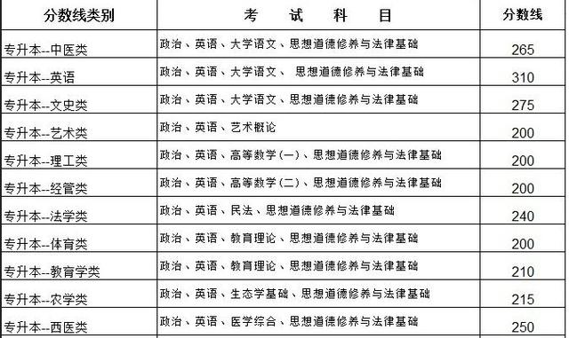 成人高考专升本的难度如何？ - 腿腿教学网