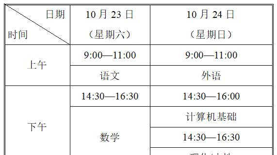 成人高考专升本需要的学习年限是多少? 成人高考专升本需要的学习年限是多少? - 腿腿教学网