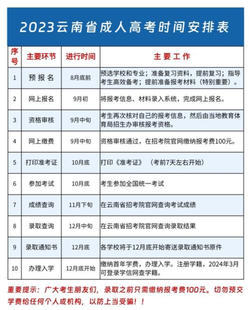 2023年云南成考科目及时间安排揭晓 2023年云南成考科目及时间安排揭晓 - 腿腿教学网