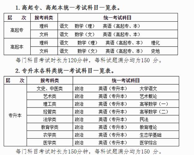 湖南2023年成人高考时间及科目安排 湖南2023年成人高考时间及科目安排 - 腿腿教学网