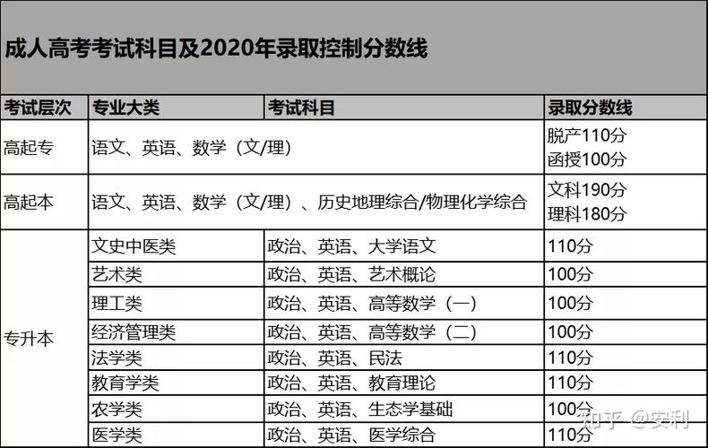 成人高考的毕业难度和考试难度如何? 成人高考的毕业难度和考试难度如何? - 腿腿教学网