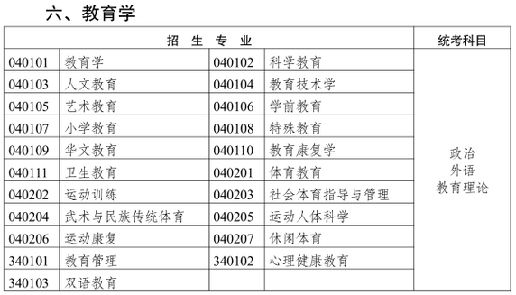 成人高考专升本科需要考哪些科目 成人高考专升本科需要考哪些科目 - 腿腿教学网