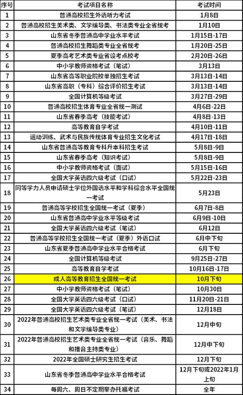 山东省2023年成人高考时间与科目安排 山东省2023年成人高考时间与科目安排 - 腿腿教学网