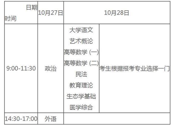 2023年成考专升本考试日期确定 2023年成考专升本考试日期确定 - 腿腿教学网