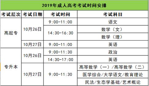 2023年安徽成人高考时间和科目安排 2023年安徽成人高考时间和科目安排 - 腿腿教学网
