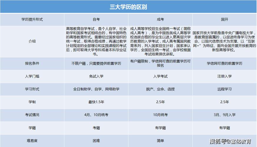 成人自考大专文凭的用途及发展前景 成人自考大专文凭的用途及发展前景 - 腿腿教学网