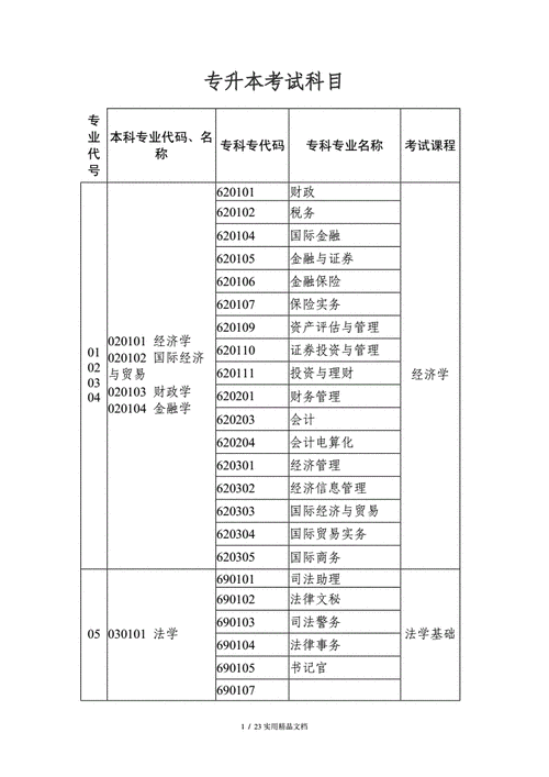 2024年广东专升本考试科目详解 2024年广东专升本考试科目详解 - 腿腿教学网