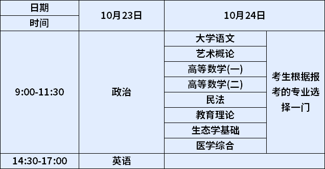 成人专升本每年报名时间及截止日期 - 腿腿教学网