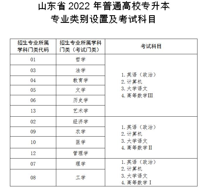2024年山东专升本考试科目详解 2024年山东专升本考试科目详解 - 腿腿教学网