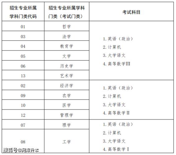 2024年专升本考试总分标准 2024年专升本考试总分标准 - 腿腿教学网