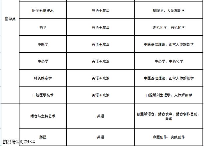 2024年专升本考试总分标准 2024年专升本考试总分标准 - 腿腿教学网