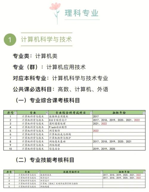 2024年辽宁省专升本考试科目优化方案 - 腿腿教学网