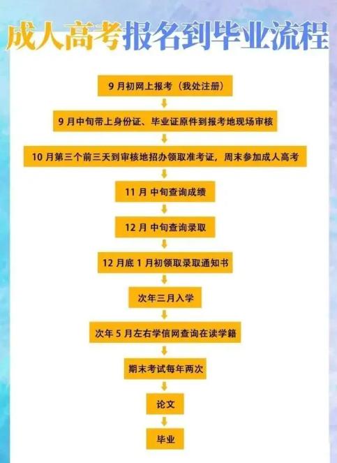 函授大专报名截止时间是什么? 函授大专报名截止时间是什么? - 腿腿教学网