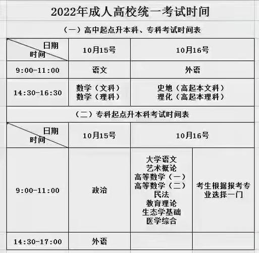 函授大专报名截止时间是什么? 函授大专报名截止时间是什么? - 腿腿教学网