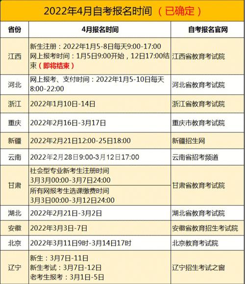 2024年云南4月自考报名截止时间是什么? 2024年云南4月自考报名截止时间是什么? - 腿腿教学网