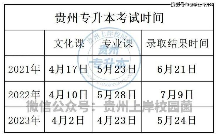 2024年贵州统招专升本报名时间 2024年贵州统招专升本报名时间 - 腿腿教学网