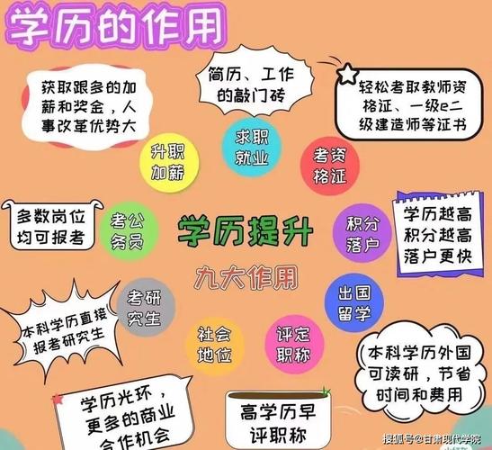 大专学历证究竟有何用处?考取大专学历对您有何帮助? 大专学历证究竟有何用处?考取大专学历对您有何帮助? - 腿腿教学网