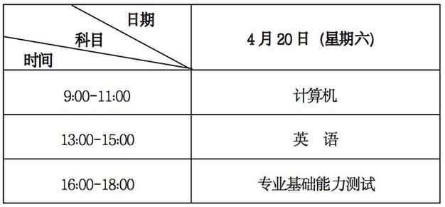 甘肃2024年统招专升本报名时间 甘肃2024年统招专升本报名时间 - 腿腿教学网