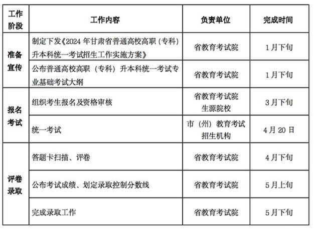 甘肃2024年统招专升本报名时间 甘肃2024年统招专升本报名时间 - 腿腿教学网