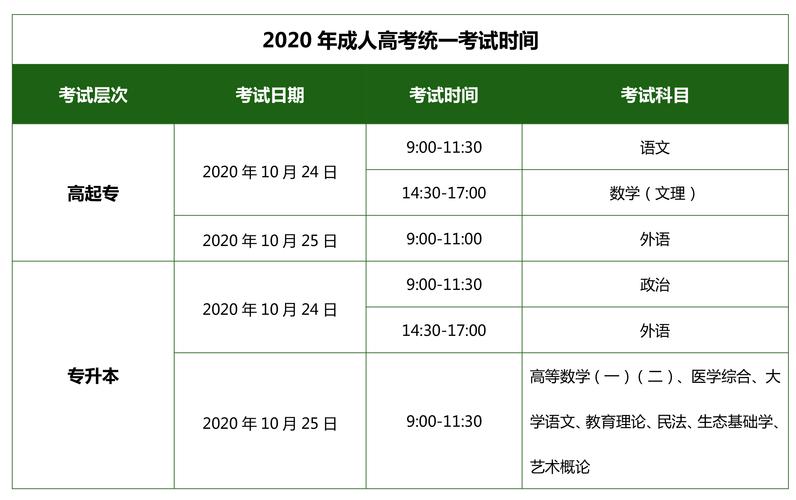 每年成人高考何时举行?考试日期是哪一天? 每年成人高考何时举行?考试日期是哪一天? - 腿腿教学网