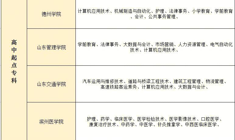 函授大专升本科，需几年完成？ - 腿腿教学网